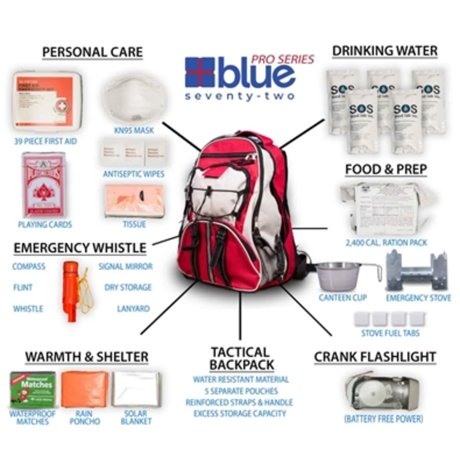 BLUE SEVENTYTWO PRO SERIES EMERGENCY KIT